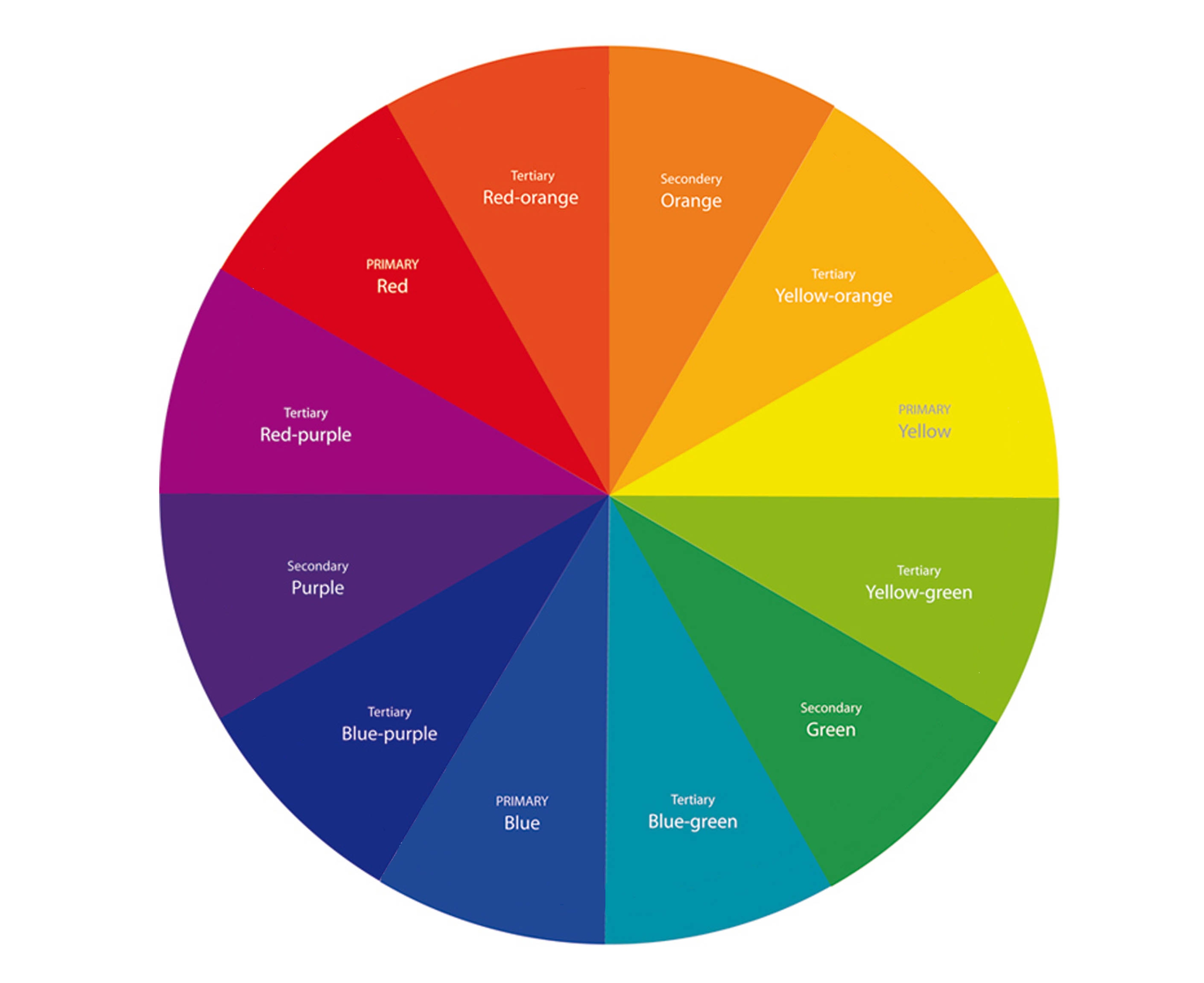 Choosing the Right Colour - Printed Voice Arts